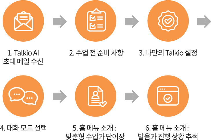 Talkio AI 사용법